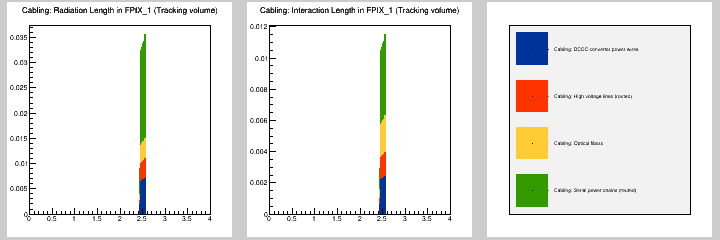 Cabling: MB in FPIX_1 (Tracking volume)